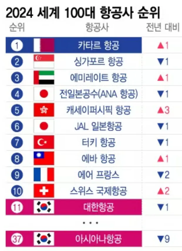 [마일발권] 아시아나 항공보다 스타얼라이언스(스얼)이 좋은 이유 7가지